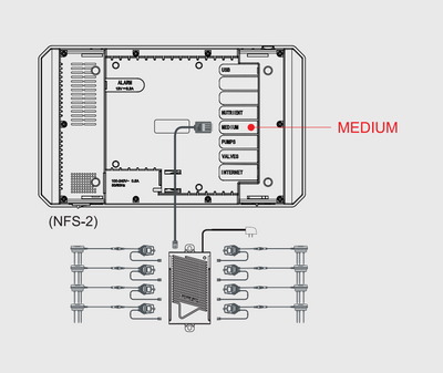 Sensor 3 en 1 con cable (wcs-2) trolmaster