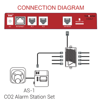 Estación de alarma de co2 con cable (as-1) trolmaster