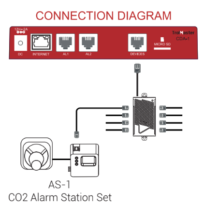 Estación de alarma de co2 con cable (as-1) trolmaster
