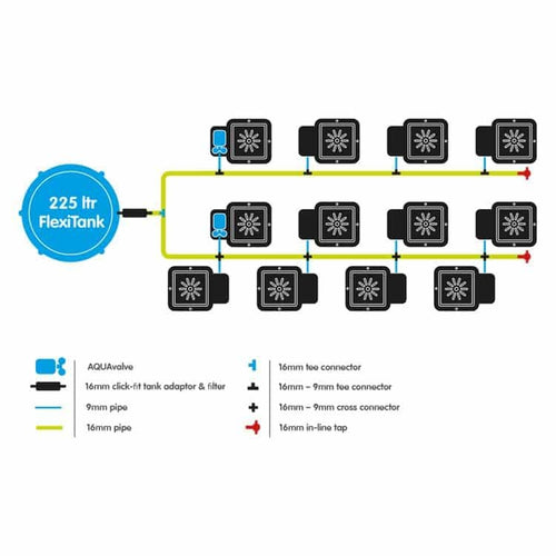 Autopot 12 pot system 9mm con tanque 225l