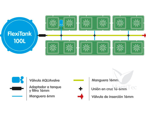 Easy2grow 12 9mm con tanque 100 l autopot