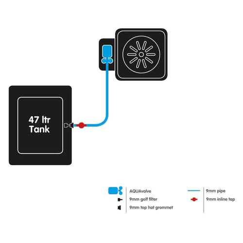 Autopot 1 pot system 9 mm con tanque 47 l