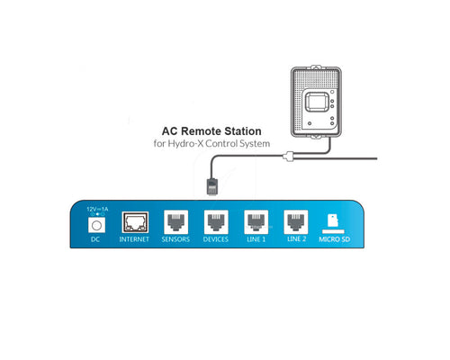 Mini-split ac system (ars-1) trolmaster