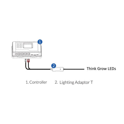 Lighting control adapter t for thinkgrow led (lma-t) trolmaster