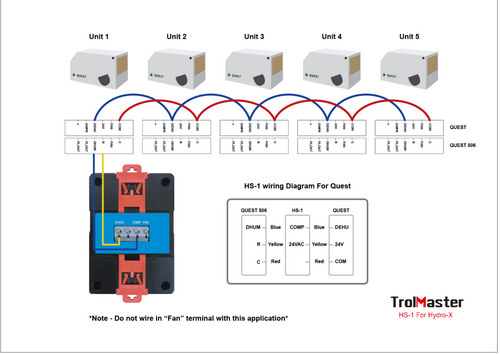 Humidistat station for dehumidifier 24 v terminal (hs-1)trolmaster