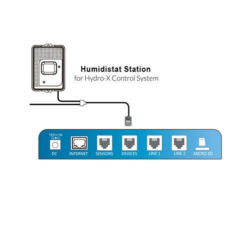 Humidistat station for dehumidifier 24 v terminal (hs-1)trolmaster