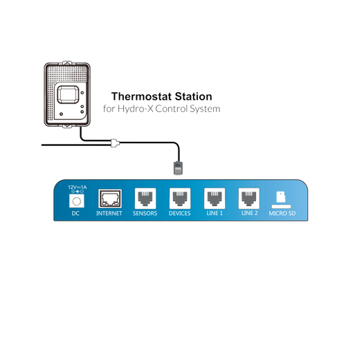 Thermostato station 2 para todo tipo de hvac (ts-2) trolmaster