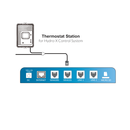 Thermostato station 2 para todo tipo de hvac (ts-2) trolmaster