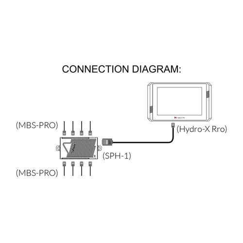 Temp/humid/co2/light 4-in-1 sensor hydro-x pro (mbs-pro) trolmaster