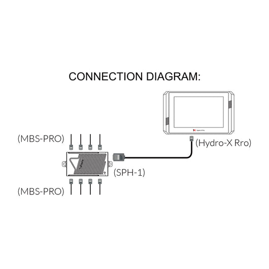 Temp/humid/co2/light 4-in-1 sensor hydro-x pro (mbs-pro) trolmaster