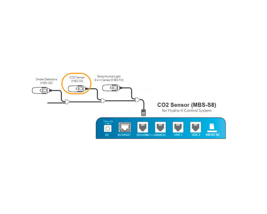 Sonda co2 (mbs-s8) trolmaster